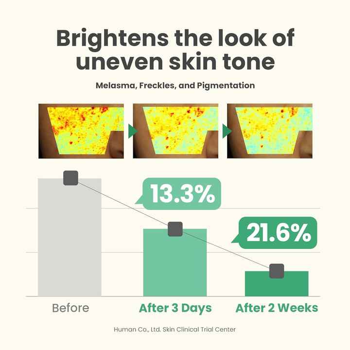 AXIS - Y Luminous Dark Spot Correcting Serum