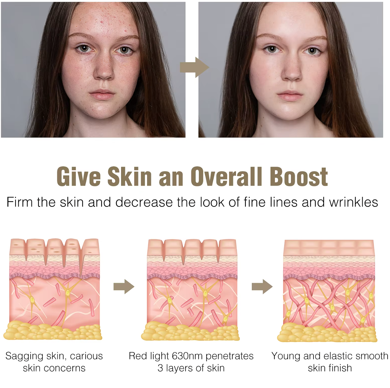 LED Skin Therapy Mask