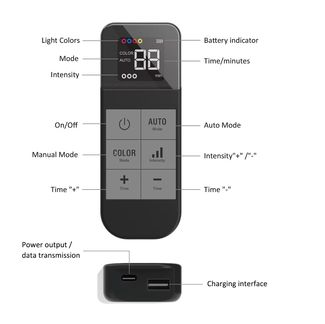LED Skin Therapy Mask